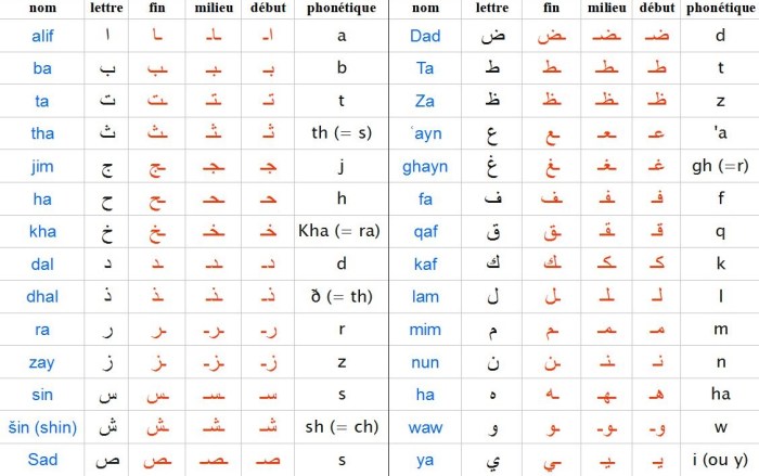 Contoh Surat Bahasa Arab: Pengertian, Struktur, Tata Bahasa, Etika, dan Tips Menulis